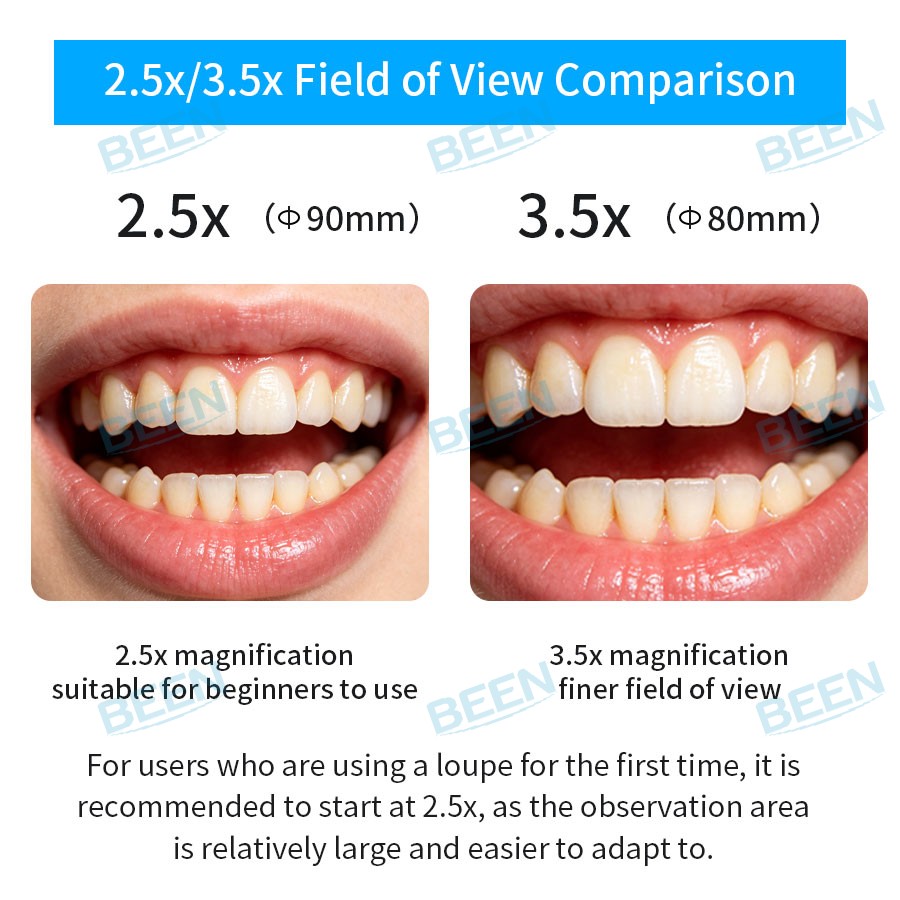 Lupas Dentales 2.5x420mm, Lupa - Medical Lab reseña y precio